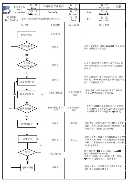 采购核价作业流程--采购