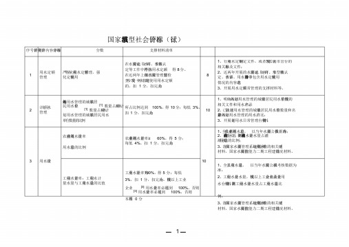 国家级县域节水型社会评价标准(试行).doc