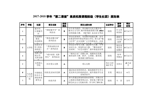 第二课堂素质拓展课程院级学生社团