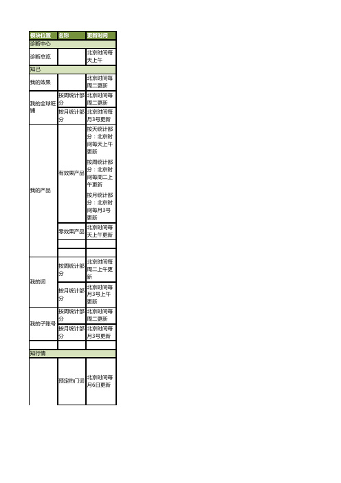 数据后台更新时间