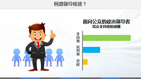 领导艺术与管理智慧：何谓领导绩效？