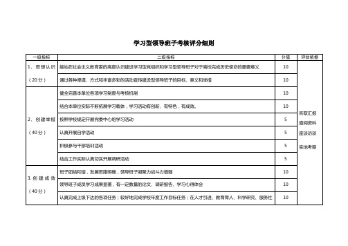 湖北工业大学创建学习型领导班子评估指标体系(试行)