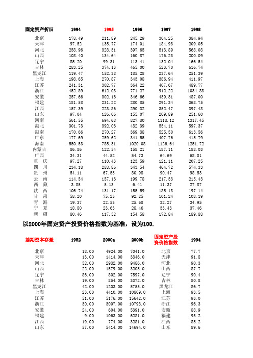 icor等统计指标(中经网)---永续盘存法计算各省资本存量.xls