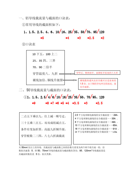 导线截面积计算方法