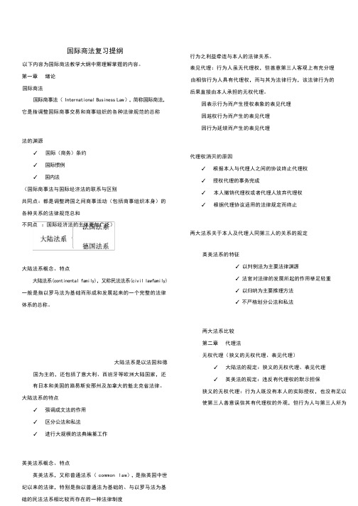 国际商法考试复习知识点