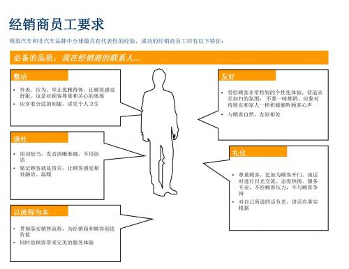 一汽大众汽车销售流程课件