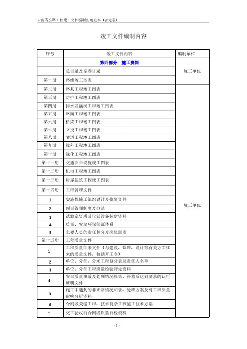 【免费下载】云南省公路工程竣工文件编制实用范本1