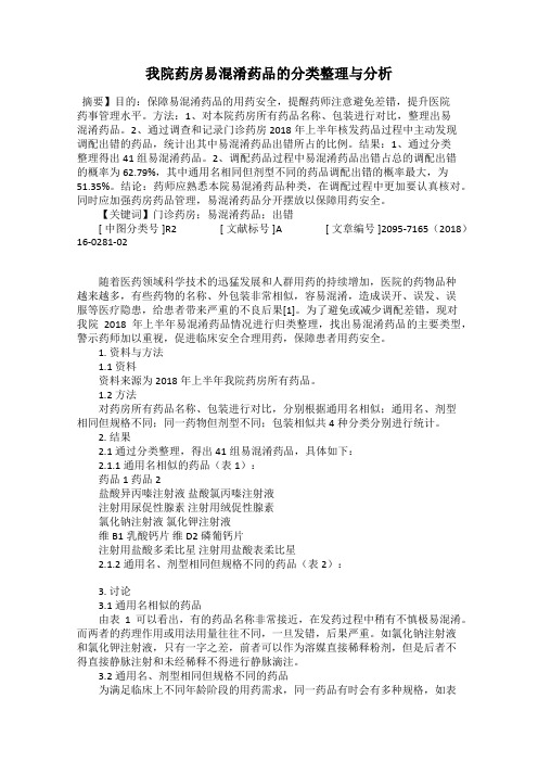 我院药房易混淆药品的分类整理与分析