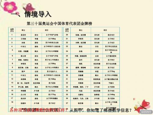 2020春六年级数学下册 第五单元《奥运奖牌—统计》扇形统计图课件1 青岛版六三制