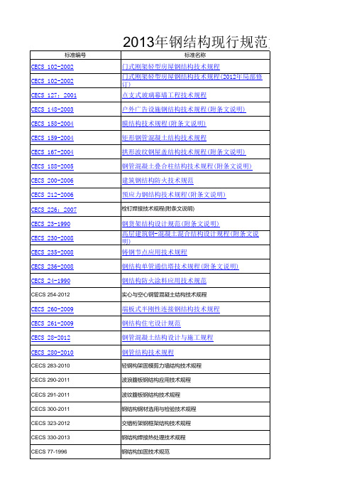 2013现行钢结构标准和规范(附下载链接)