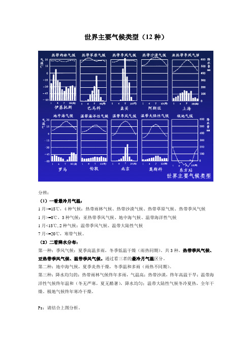 世界主要气候类型