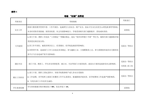 考核实施细则