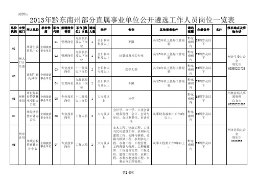 2013年黔东南州部分直属事业单位公开遴选工作人员岗位一览表