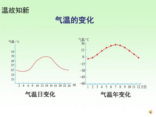 等温线的判读课件.ppt