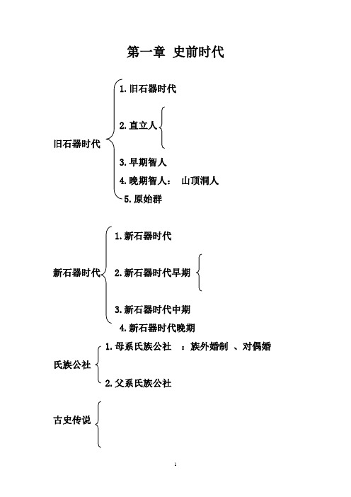 中国古代史考研纲目