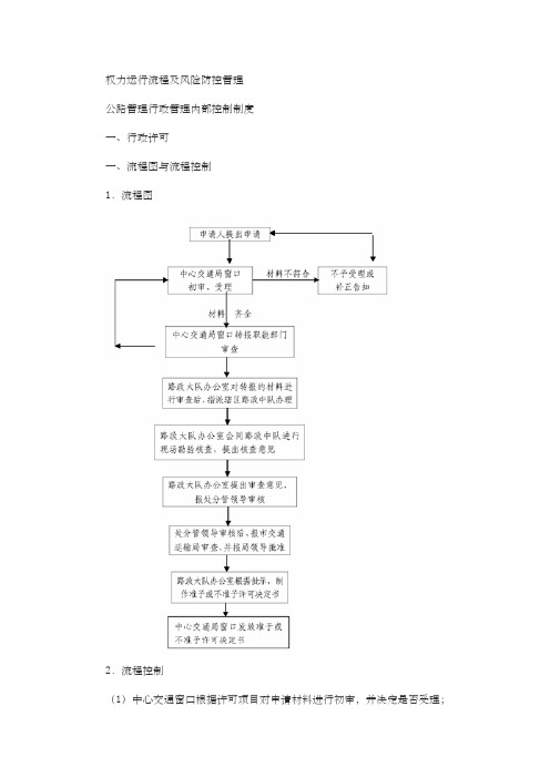 权利运行及风险防控