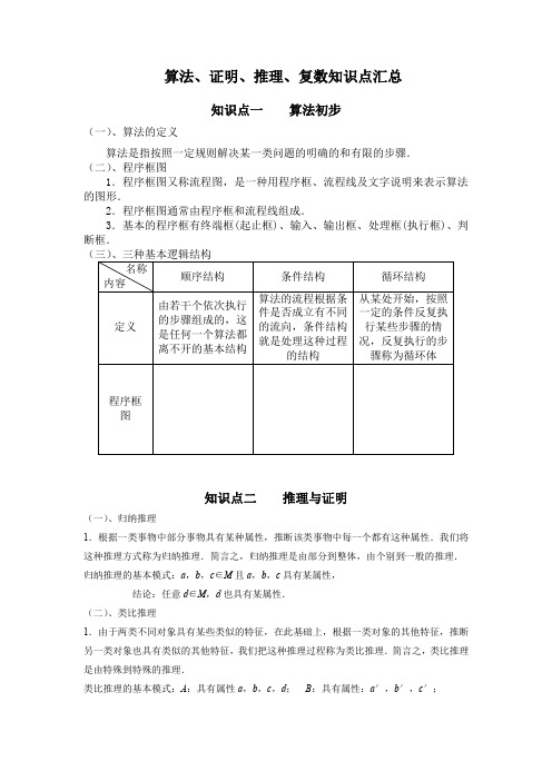 算法证明推理复数知识点汇总