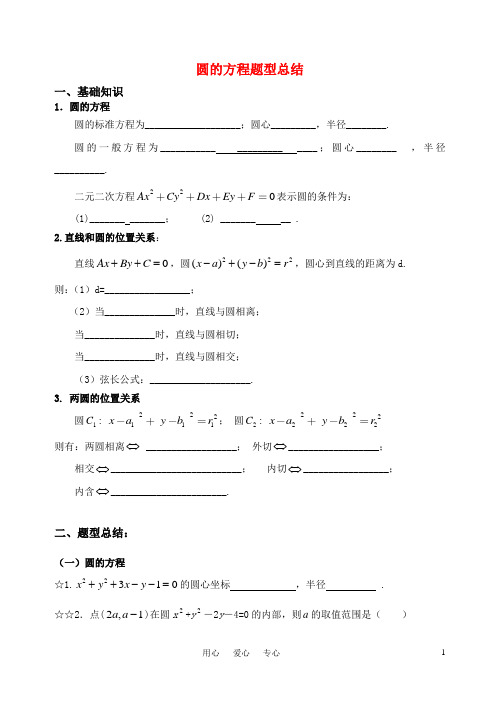 高中数学_圆的方程题型总结_新人教A版必修2