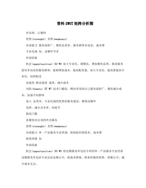 资料SWOT矩阵分析图