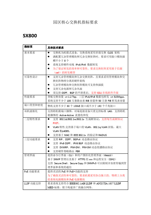 最新整理fastirons系列招标参数要求.docx