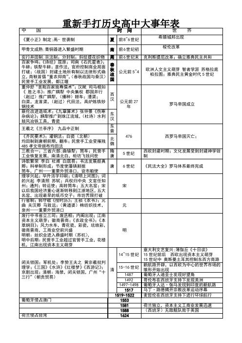安徽高考历史大事年表(重新整理手打)