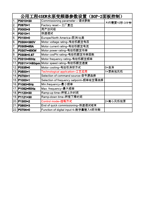 MM430变频器用于水泵(45KW )的BOP-2参数设置