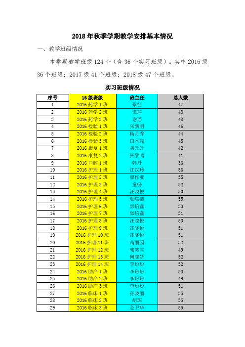 2018年秋季学期教学安排基本情况