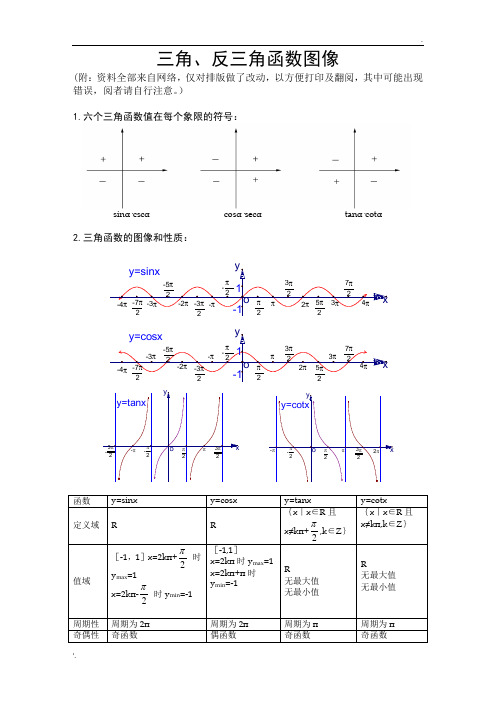 三角、反三角函数图像及性质与三角公式