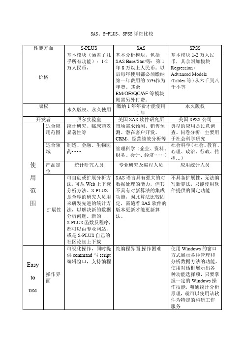 SAS、S-PLUS、SPSS详细比较