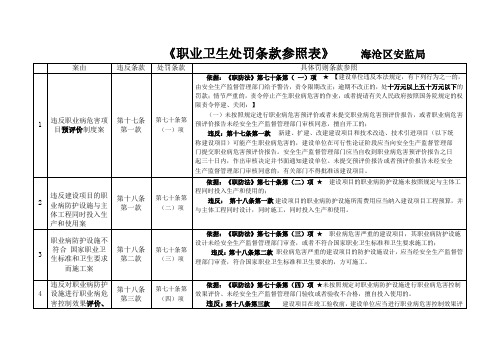 职业卫生处罚全对照