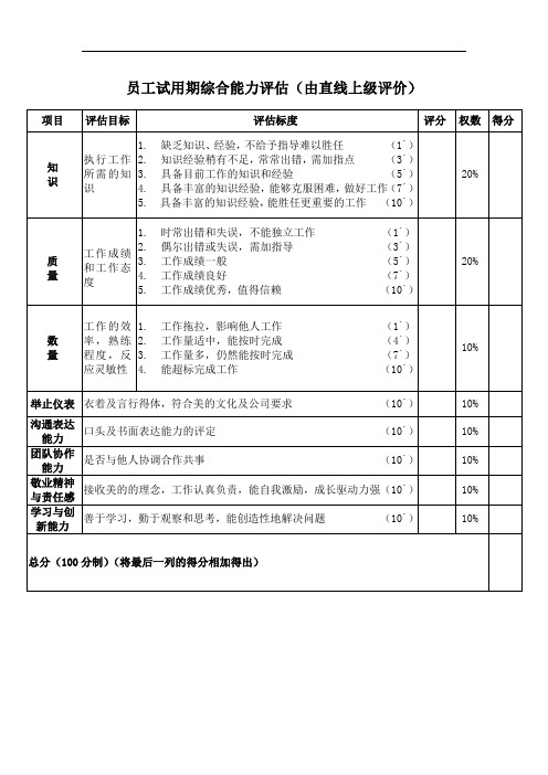 员工试用期综合能力评估表