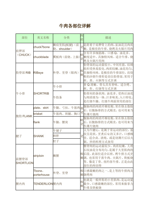 牛肉各部位详解