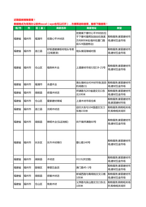 2020新版福建省福州市木材板材工商企业公司商家名录名单黄页联系号码地址大全30家