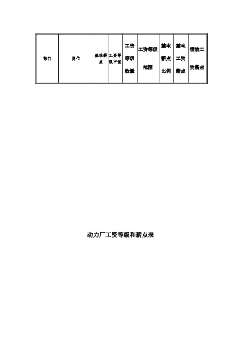 动力厂工资等级和薪点表