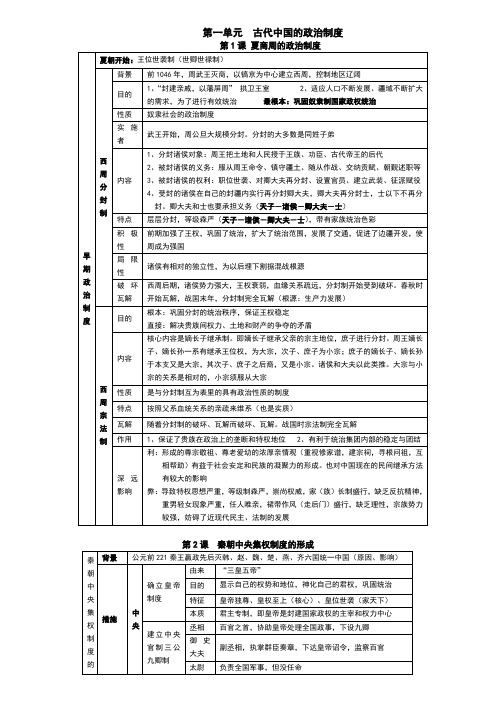 新人教版高中历史必修一第一至三单元复习提纲 