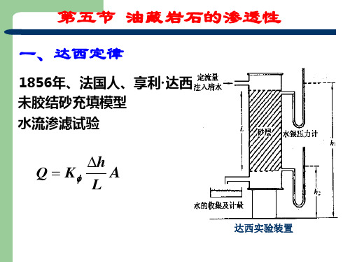 2-5岩石渗透率