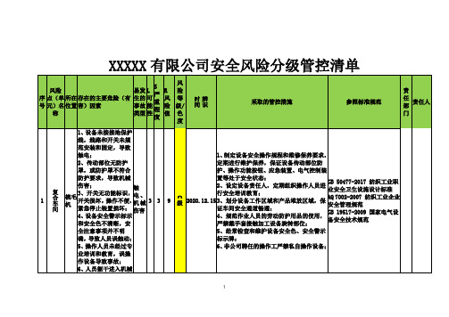 安全风险分级管控清单