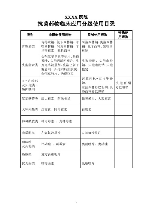 xxx医院抗菌药物临床应用分级使用目录