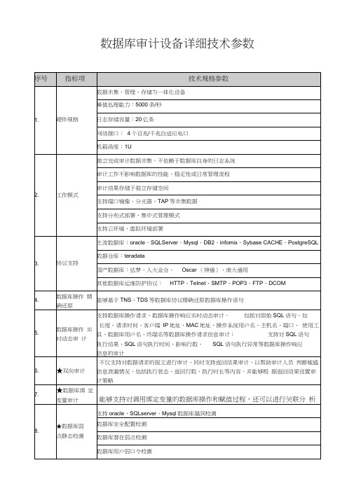 数据库审计设备详细技术参数