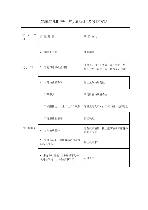 车床车孔时产生常见的原因及预防方法
