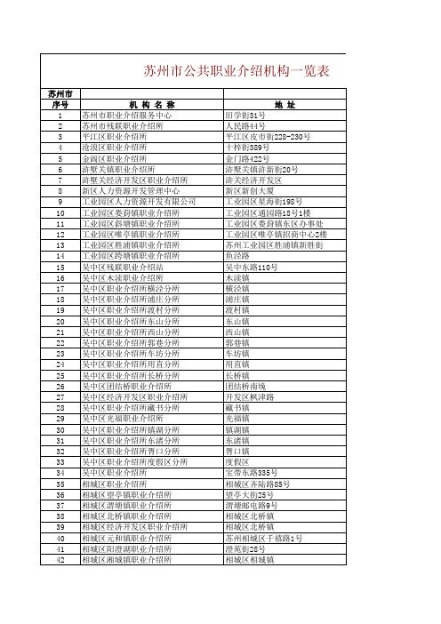 苏州市公共职业介绍机构一览表