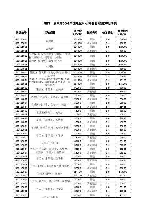 贵州省2008年征地统一年产值补偿标准测算明细表1