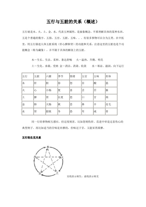 五行与五脏的关系