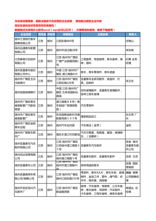 2020新版江苏省扬州客车工商企业公司名录名单黄页大全40家