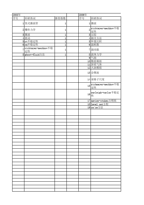 【国家自然科学基金】_richtmyer-meshkov不稳定性_基金支持热词逐年推荐_【万方软件创新助手】_20140731