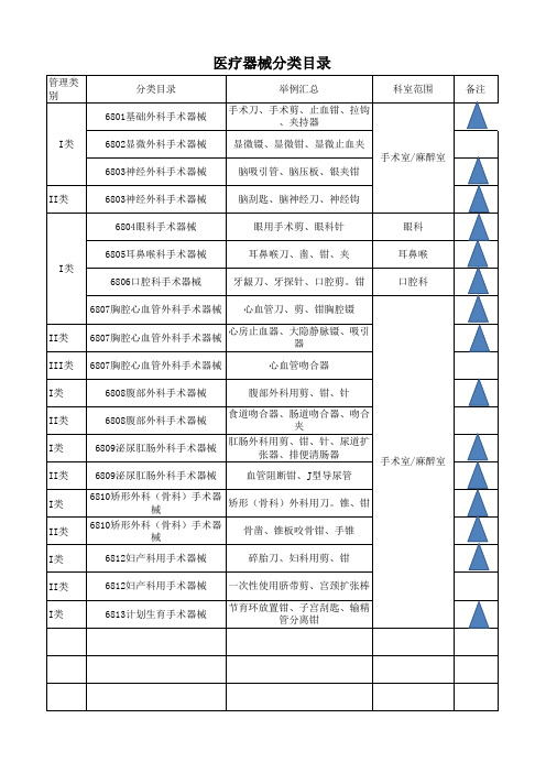 医疗器械分类汇总