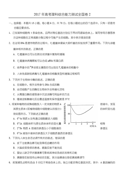 2017年全国高考理综试题与参考答案_全国卷2