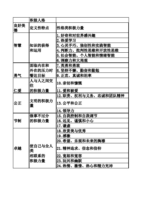 积极人格