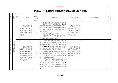 吉林省一星级绿色建筑设计内容汇总表(公共建筑)剖析