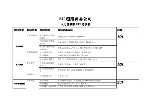 人力资源部 KPI考核表